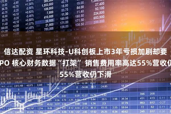 信达配资 星环科技-U科创板上市3年亏损加剧却要港股IPO 核心财务数据“打架” 销售费用率高达55%营收仍下滑